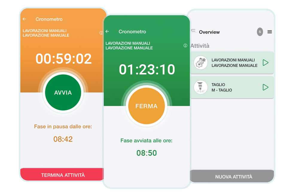rilevazione tempi uomo mobile