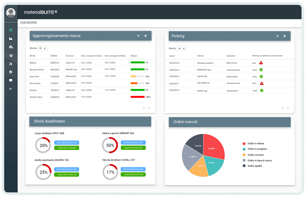 wms software dashboard_kpi_magazzino
