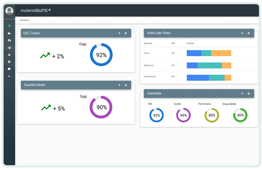 dashboard oee kpi