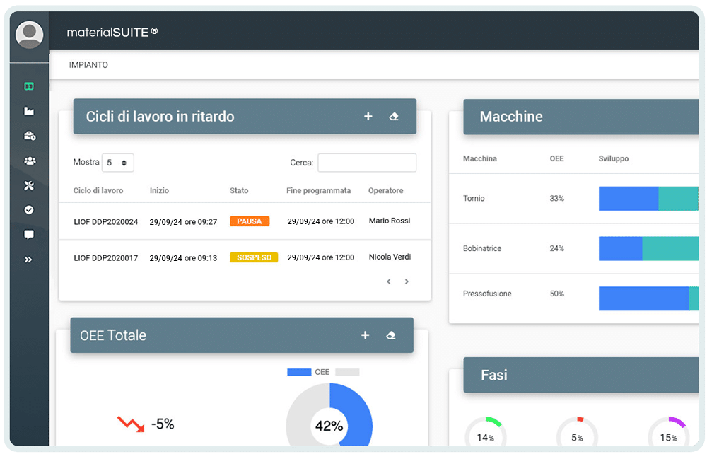 schedulatore produzione dashboard shop floor