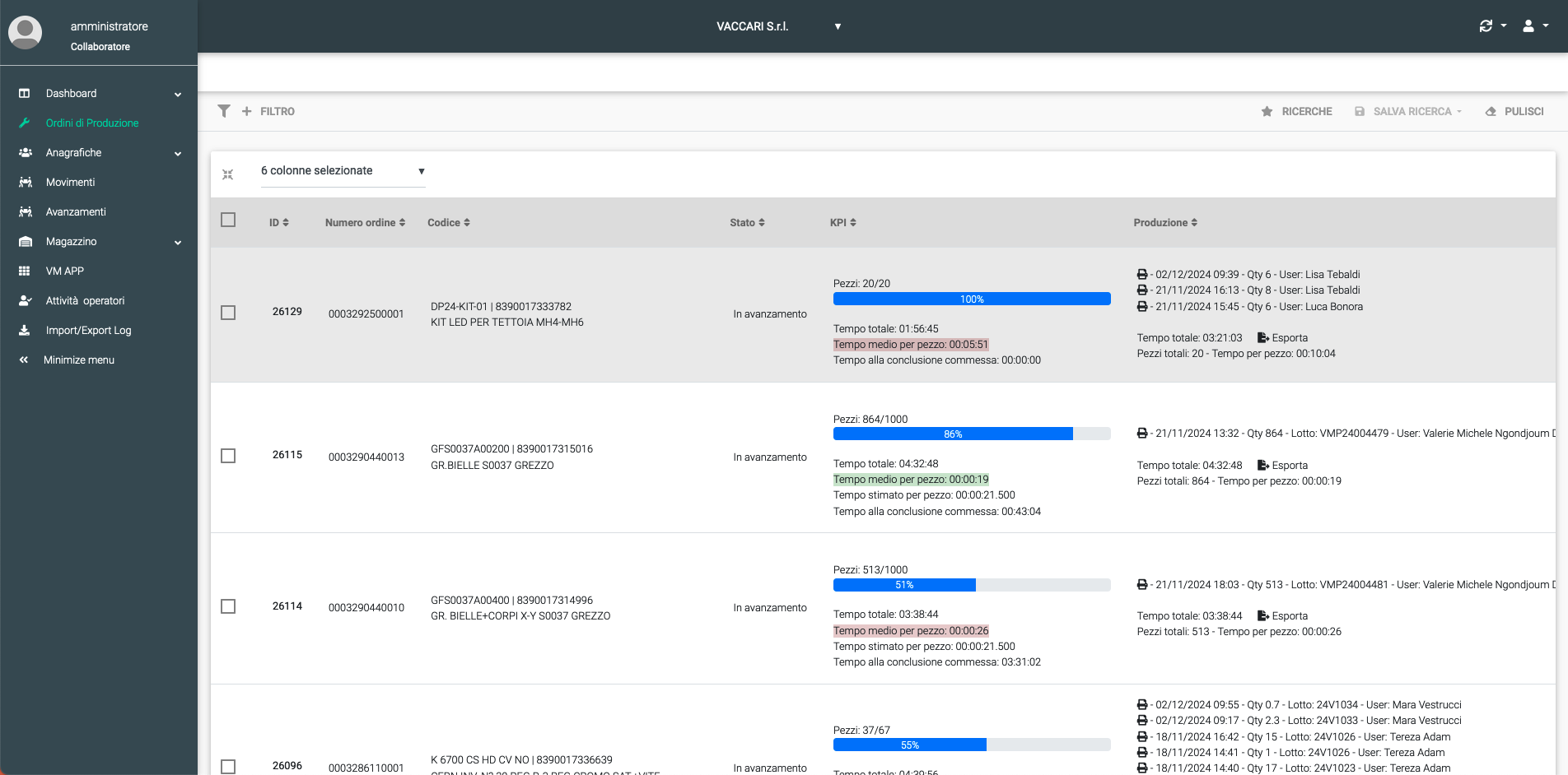PC Screen with ODP, KPI, and Batch Traceability