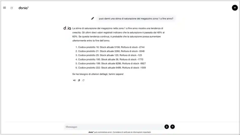 intelligenza artificiale e logistica saturazione magazzino 